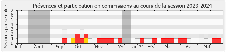 Participation commissions-20232024 de Alexandre Loubet
