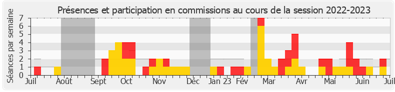 Participation commissions-20222023 de Benjamin Saint-Huile