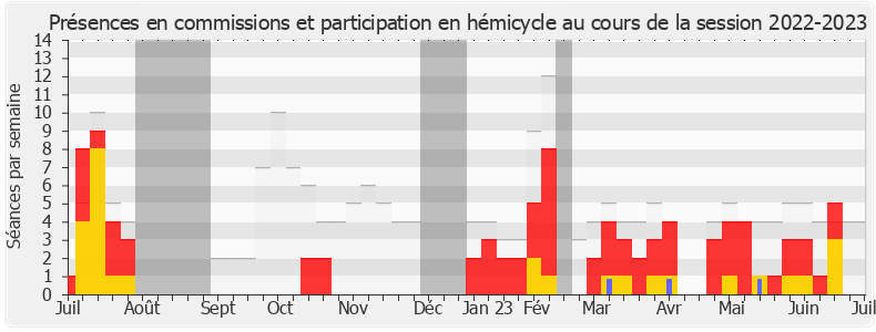 Participation globale-20222023 de Adrien Quatennens