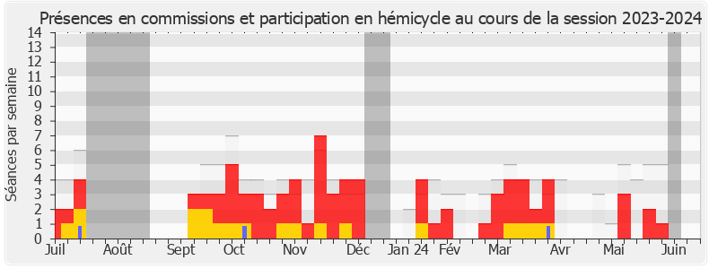 Participation globale-20232024 de Adrien Quatennens