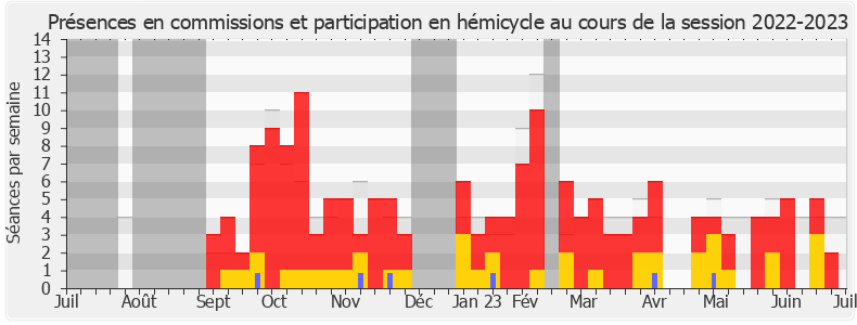 Participation globale-20222023 de Agnès Carel