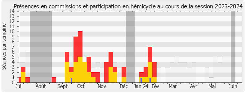 Participation globale-20232024 de Agnès Carel