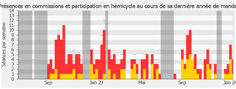 Participation globale-annee de Agnès Carel