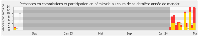 Participation globale-annee de Agnès Firmin Le Bodo