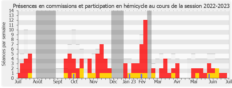 Participation globale-20222023 de Alexandra Martin