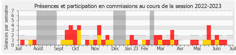 Participation commissions-20222023 de Alexandra Masson