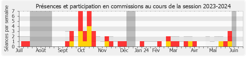 Participation commissions-20232024 de Alexandre Holroyd