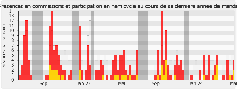 Participation globale-annee de Alexandre Holroyd