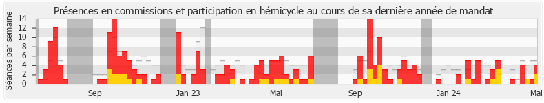 Participation globale-annee de Alexandre Holroyd