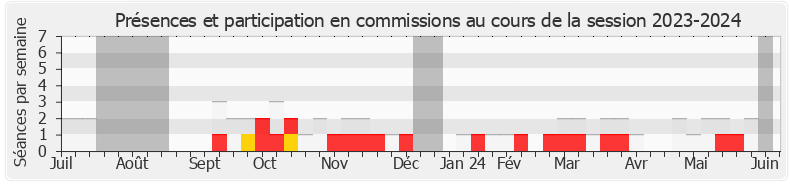 Participation commissions-20232024 de Alexandre Loubet