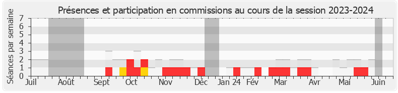 Participation commissions-20232024 de Alexandre Loubet