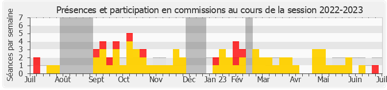 Participation commissions-20222023 de Alexandre Portier