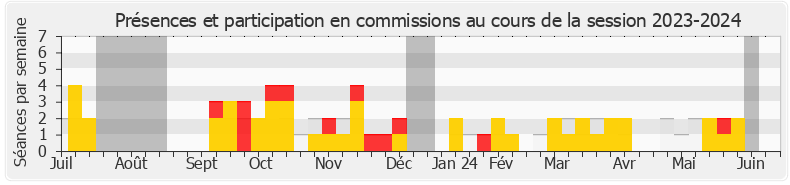 Participation commissions-20232024 de Alexandre Portier