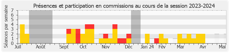 Participation commissions-20232024 de Alexandre Portier