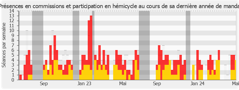 Participation globale-annee de Alexandre Portier