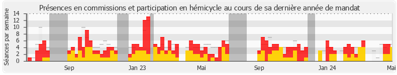 Participation globale-annee de Alexandre Portier