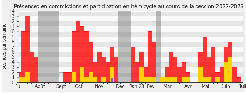 Participation globale-20222023 de Alexandre Sabatou