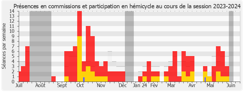 Participation globale-20232024 de Alexandre Sabatou
