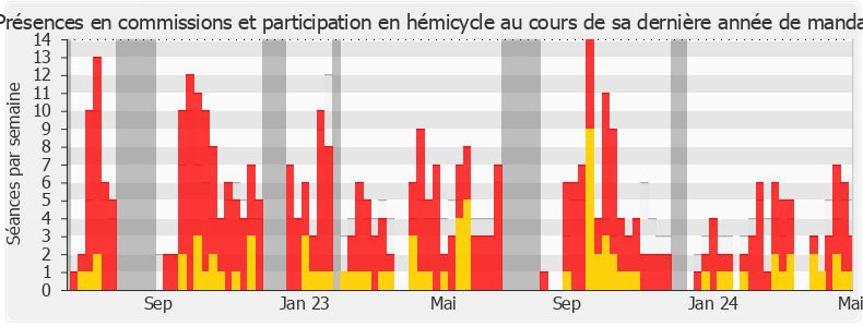 Participation globale-legislature de Alexandre Sabatou
