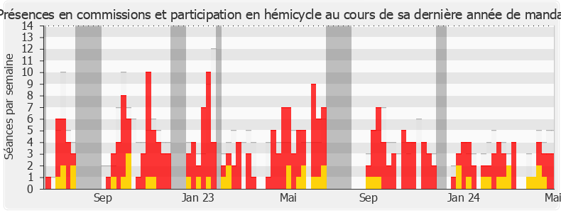 Participation globale-annee de Alexandre Vincendet