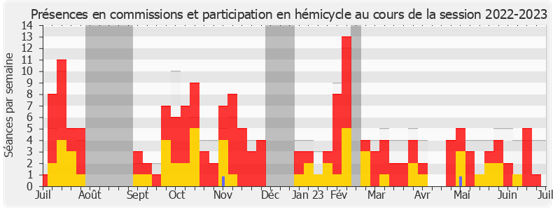 Participation globale-20222023 de Alexis Corbière