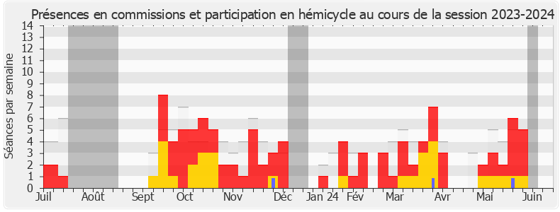 Participation globale-20232024 de Alexis Corbière