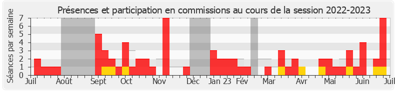 Participation commissions-20222023 de Alexis Izard