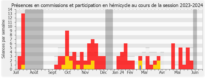 Participation globale-20232024 de Alexis Izard