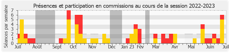 Participation commissions-20222023 de Alma Dufour