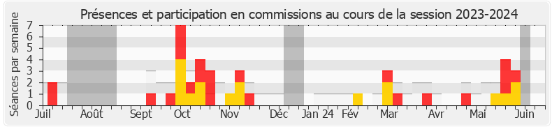 Participation commissions-20232024 de Alma Dufour