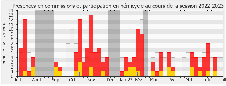 Participation globale-20222023 de Amélia Lakrafi