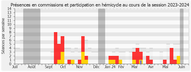 Participation globale-20232024 de Amélia Lakrafi