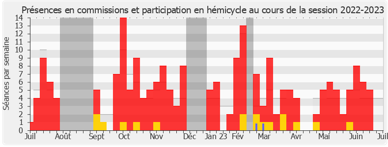 Participation globale-20222023 de Anaïs Sabatini