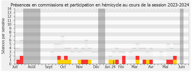 Participation globale-20232024 de André Villiers