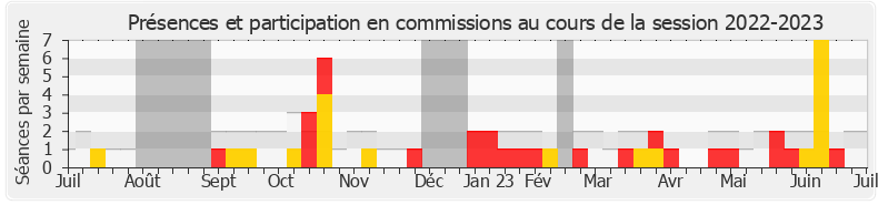 Participation commissions-20222023 de Andrée Taurinya