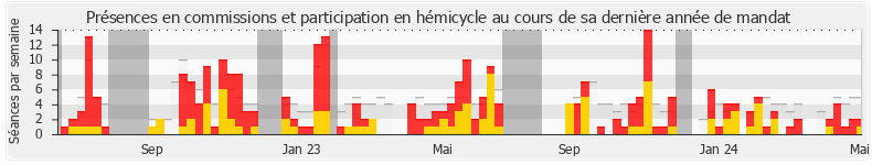 Participation globale-annee de Andy Kerbrat