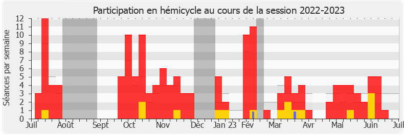 Participation hemicycle-20222023 de Angélique Ranc