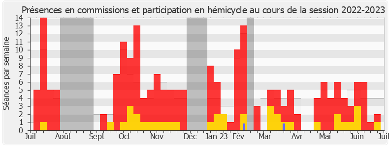 Participation globale-20222023 de Angélique Ranc