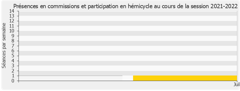 Participation globale-20212022 de Anna Pic