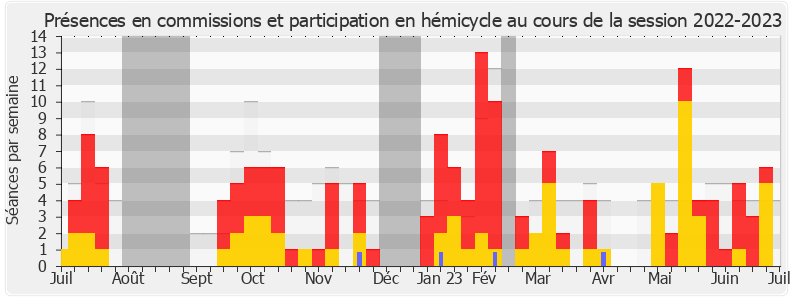 Participation globale-20222023 de Anna Pic