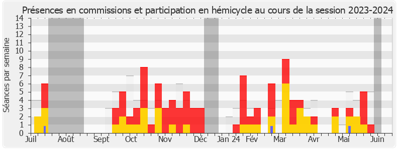 Participation globale-20232024 de Anna Pic