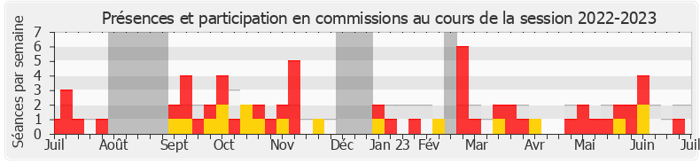 Participation commissions-20222023 de Annaïg Le Meur