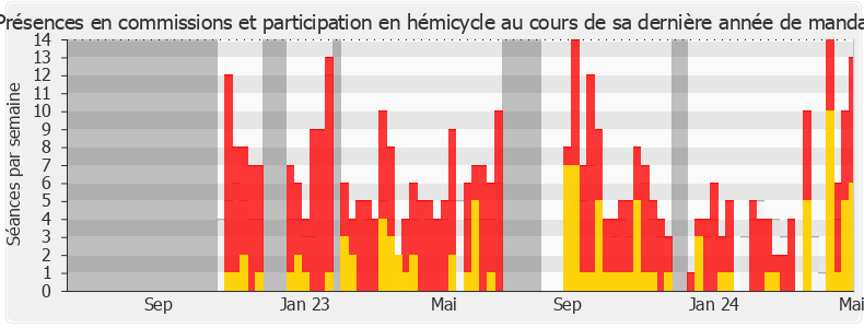 Participation globale-annee de Anne Bergantz