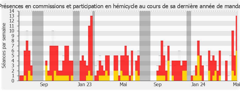 Participation globale-annee de Anne Brugnera