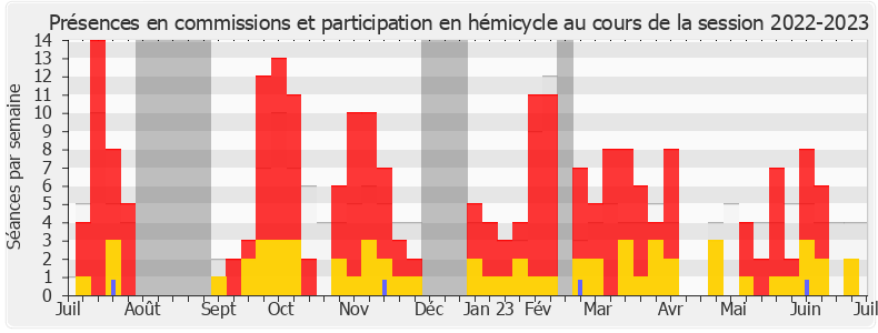 Participation globale-20222023 de Anne-Cécile Violland