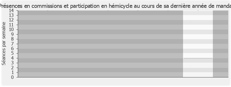 Participation globale-annee de Anne Grignon