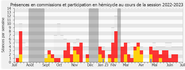Participation globale-20222023 de Anne-Laure Blin