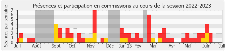 Participation commissions-20222023 de Anne-Laurence Petel