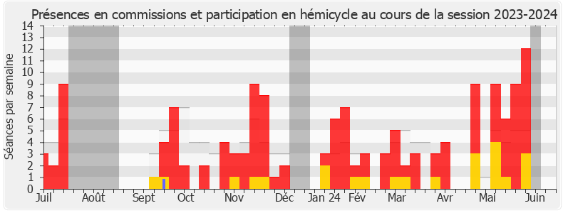 Participation globale-20232024 de Anne-Laurence Petel