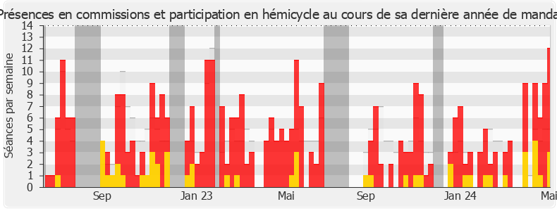 Participation globale-annee de Anne-Laurence Petel